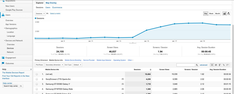 Работа с новой версией Google Analytics v2 на примере Android приложения