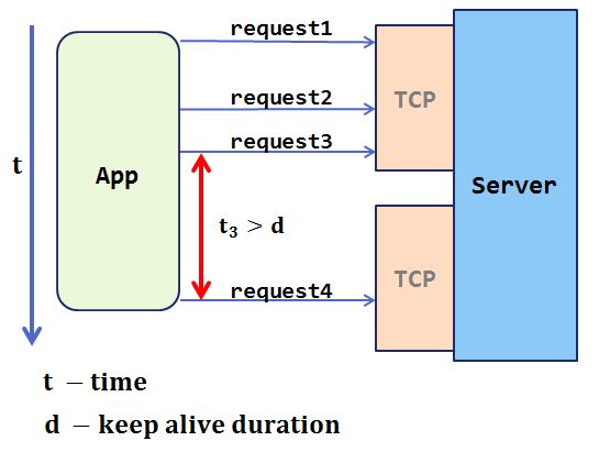 Работа с сетью в Android: трафик, безопасность и батарейка