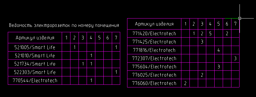 Работа с таблицами в MultiCAD.NET. Часть 1. Создание отчета на основе шаблона