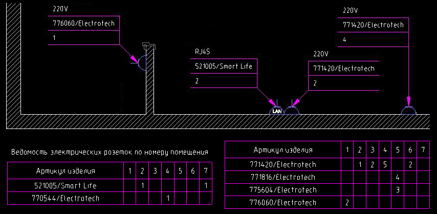 Работа с таблицами в MultiCAD.NET. Часть 1. Создание отчета на основе шаблона