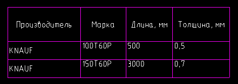 Работа с таблицами в MultiCAD.NET. Часть 2. Создание и редактирование Работа с таблицами в MultiCAD.NET. Часть 2. Создание и редактирование