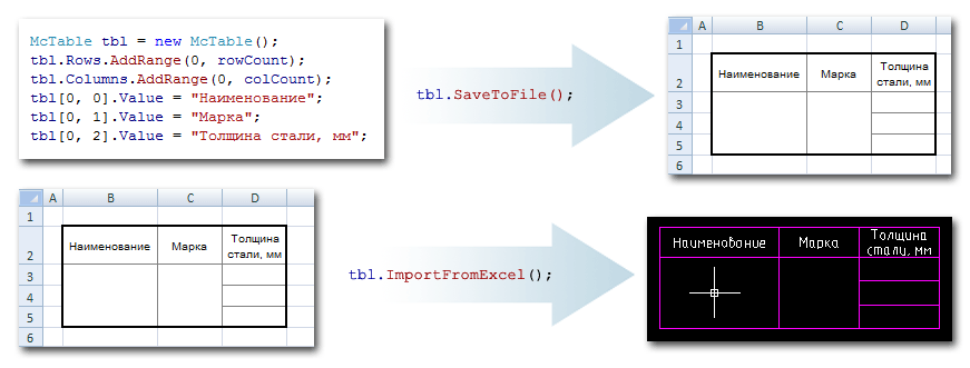 Работа с таблицами в MultiCAD.NET. Часть 3. Внешние файлы таблиц и обмен данными с Microsoft Excel