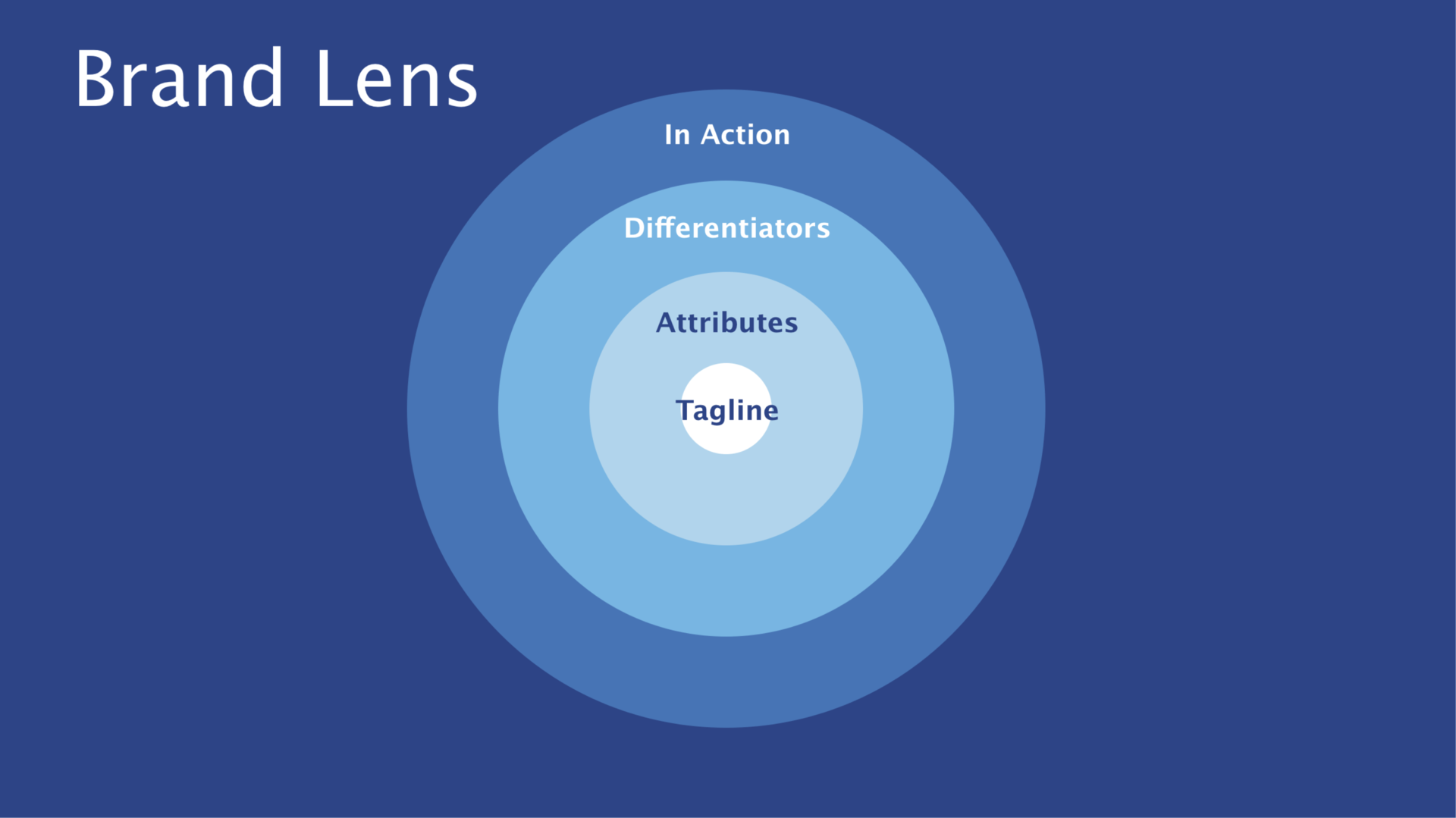 Работаем над PR вместе с руководством Facebook