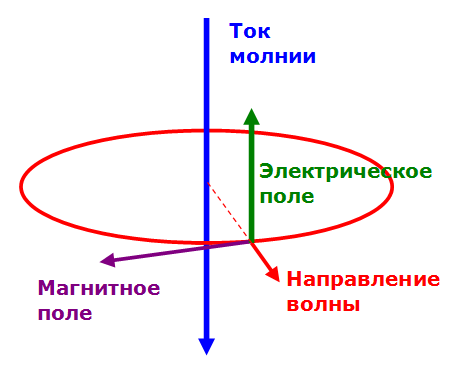 Работающий трансформатор с деревянным сердечником, или простая грозозащита для компьютеров и телевизоров