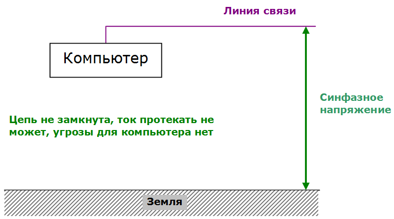 Работающий трансформатор с деревянным сердечником, или простая грозозащита для компьютеров и телевизоров