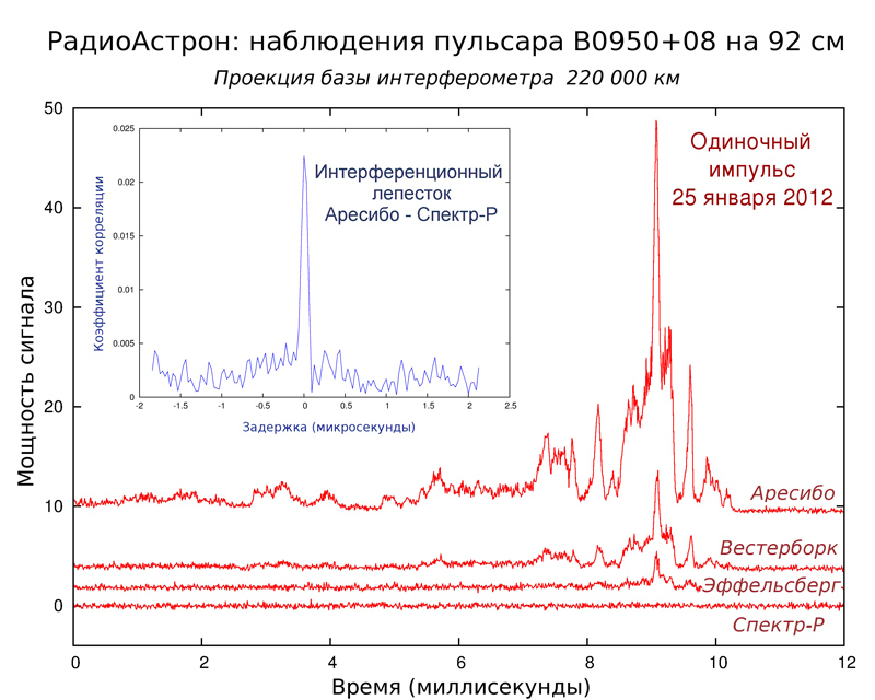 Радиоастрон рвет шаблоны