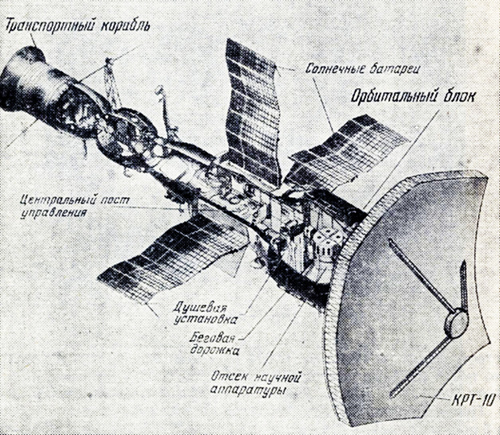 Радиоастрон — телескоп будущего Радиоастрон — телескоп будущего