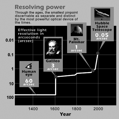 Радиоастрон — телескоп будущего Радиоастрон — телескоп будущего