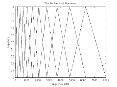 Распознавание речи для чайников Распознавание речи для чайников