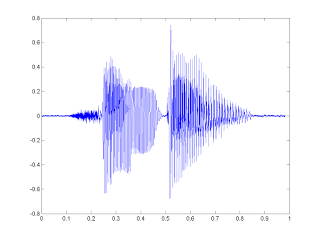 Распознавание речи для чайников Распознавание речи для чайников