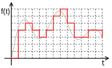 Распознавание речи для чайников Распознавание речи для чайников