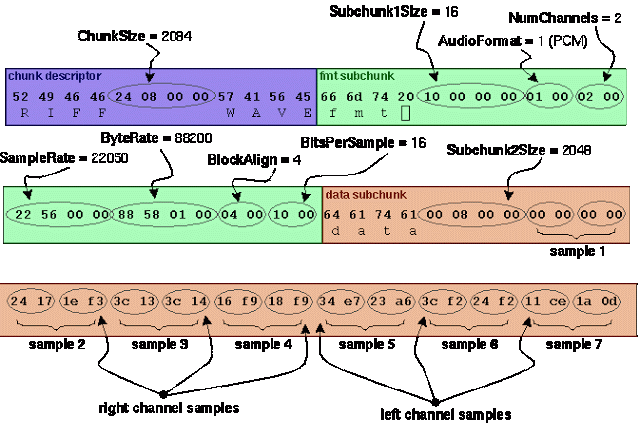Распознавание речи для чайников Распознавание речи для чайников