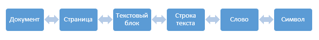 Распознавание текста в ABBYY FineReader