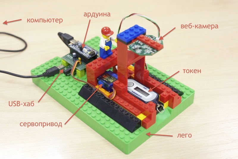 Распознаём изображение с токена при помощью камеры Распознаём изображение с токена при помощью камеры