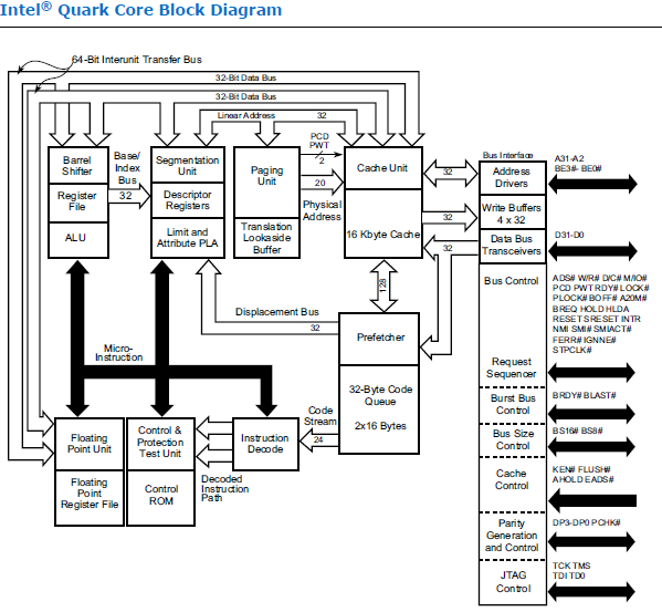 Расщепляем Quark. Микроархитектура нового процессора Intel