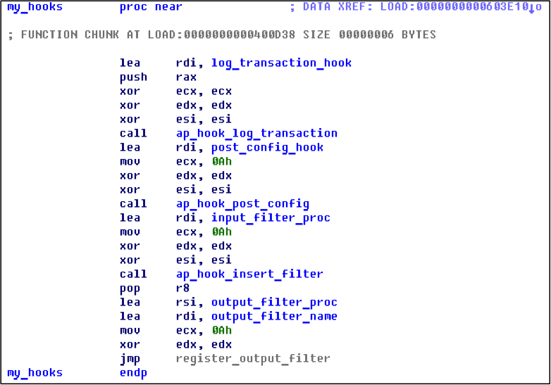 Расследование об информационной безопасности в Яндексе. Rdomn – скрытая угроза