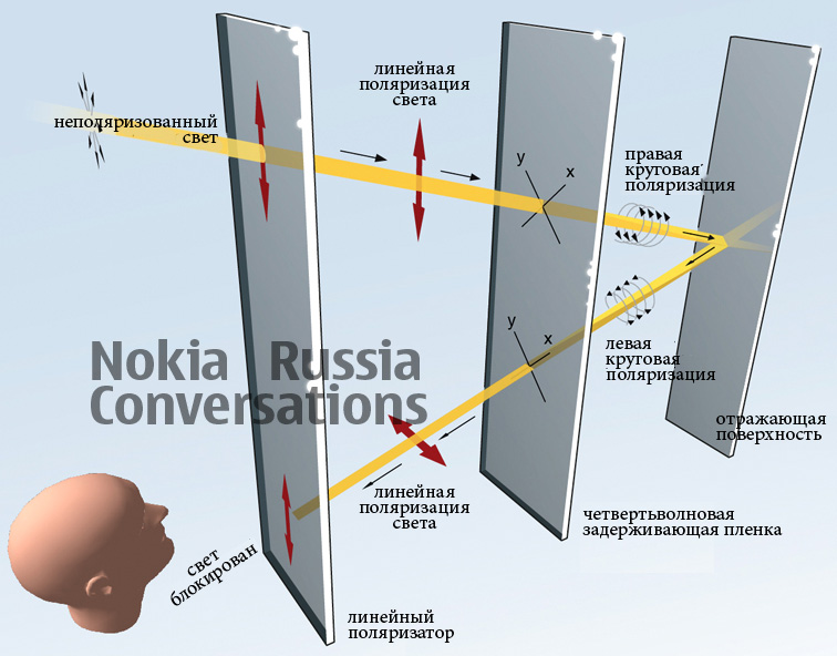 Рассматриваем дисплей с технологией Assertive Display в Nokia Lumia 1520