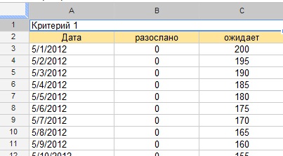 Рассылка писем в Google Docs (Drive)