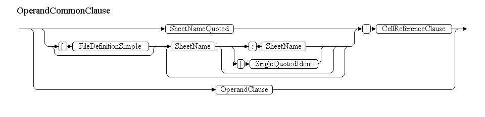 Разбираем и вычисляем формулы MS Excel Разбираем и вычисляем формулы MS Excel