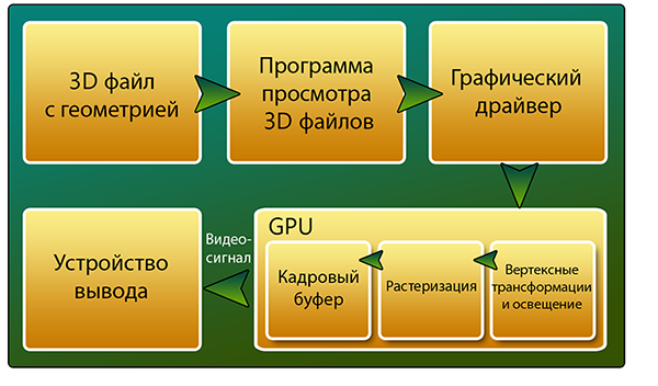 Разбираемся с шейдерами в Unity3D на конкретном примере