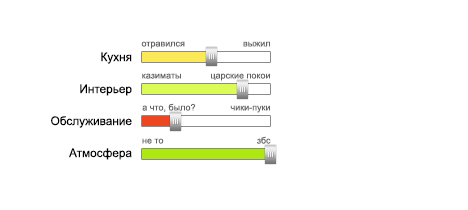 Размышления на тему пользовательского рейтинга Размышления на тему пользовательского рейтинга