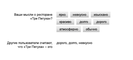 Размышления на тему пользовательского рейтинга Размышления на тему пользовательского рейтинга
