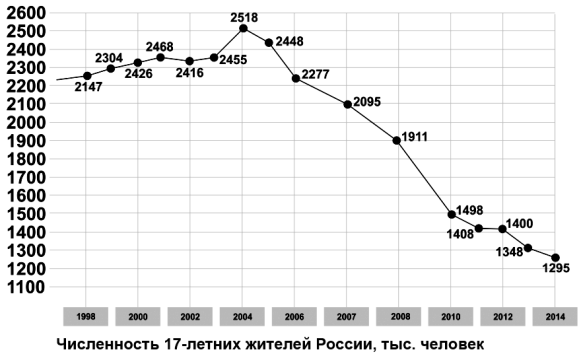 Размышления о кадровой ситуации