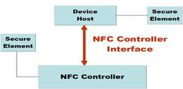 Разработка NFC приложений для Android