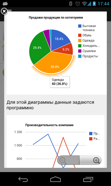 Разработка бизнес приложений 1С + Android