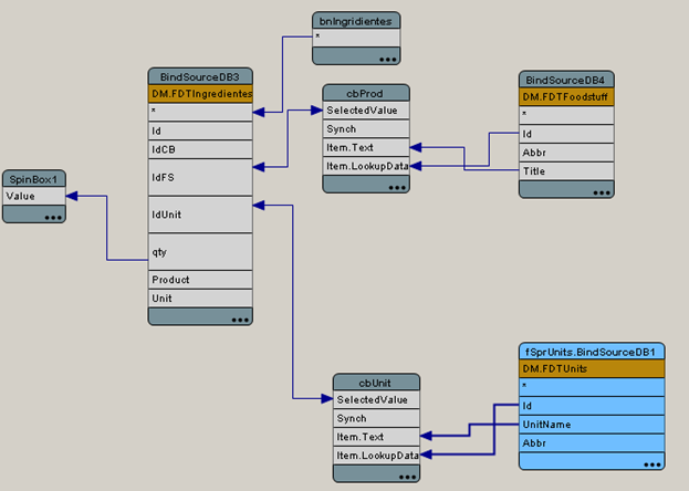 LiveBindings Designer