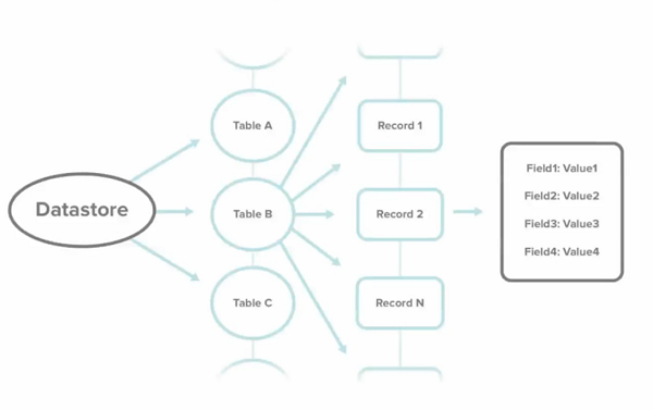 Разработка мобильных приложений с Dropbox Datastore API