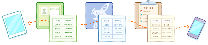 Разработка мобильных приложений с Dropbox Datastore API Разработка мобильных приложений с Dropbox Datastore API