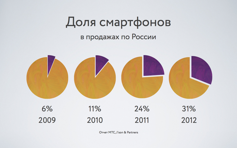 Разработка мобильных приложений: с чего начать