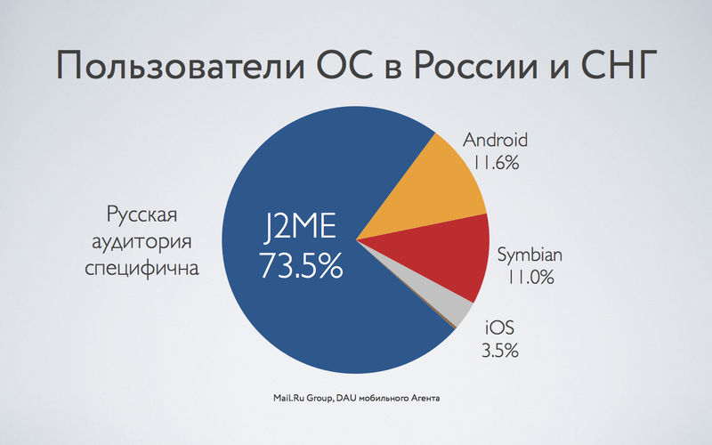 Разработка мобильных приложений: с чего начать