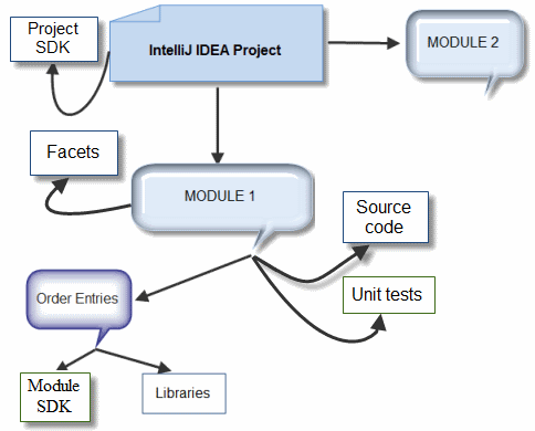 Разработка плагина IntelliJ IDEA. Часть 3