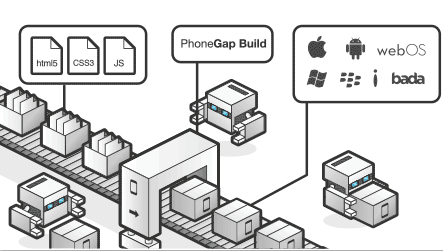 Разработка плагина для PhoneGap