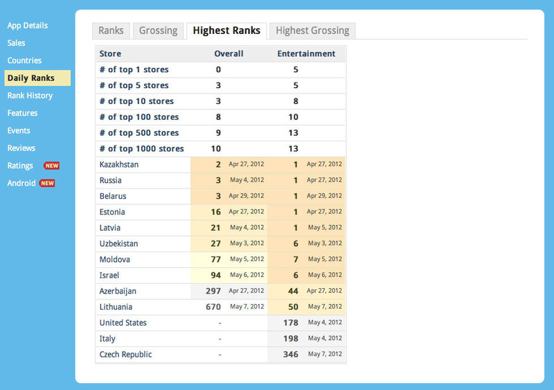 Разработка русскоязычного аналога «Siri»: эпилог