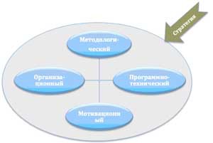 Развитие системы управления проектами в организации среднего бизнеса