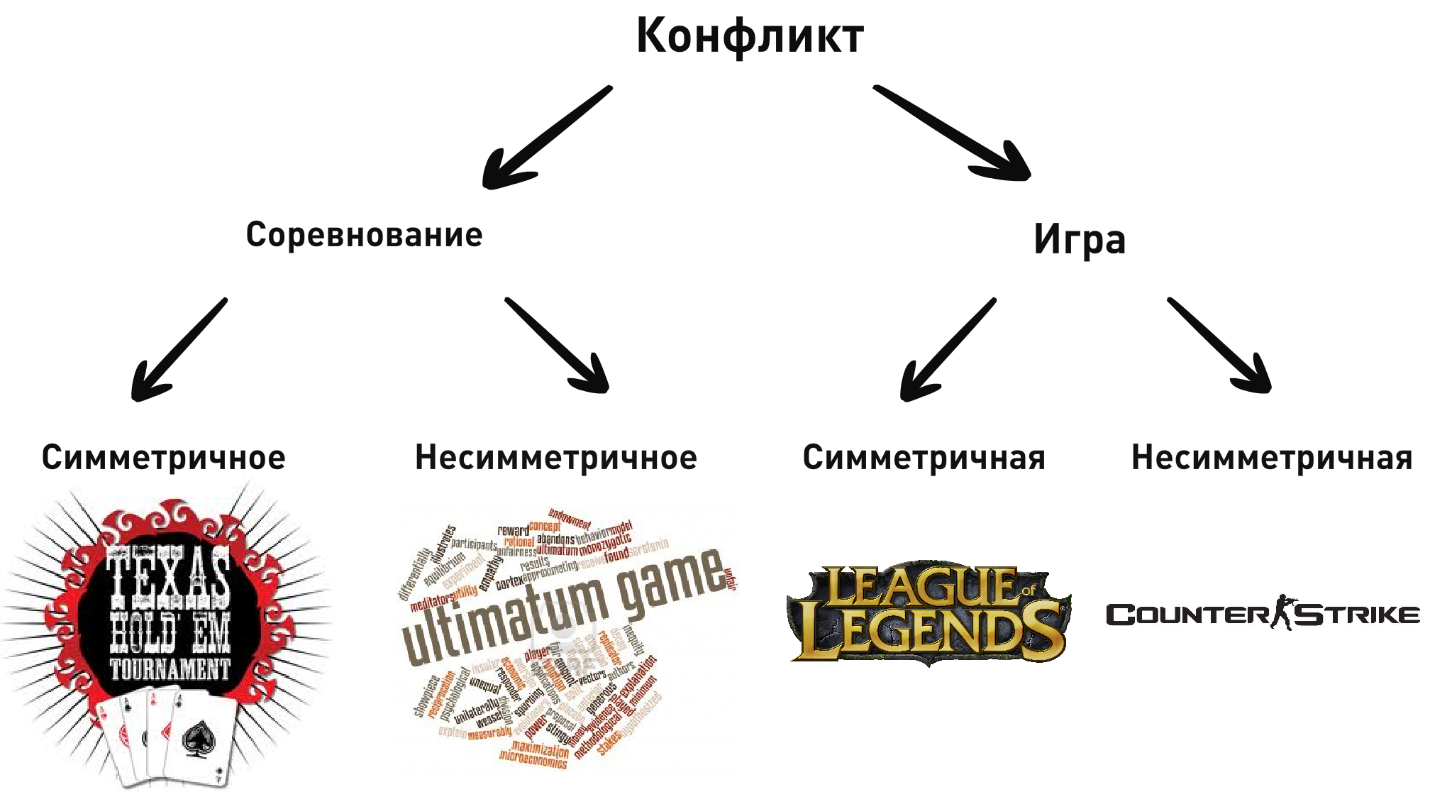 Развитие таксономии творческого самовыражения через понятийный аппарат математической теории игр image