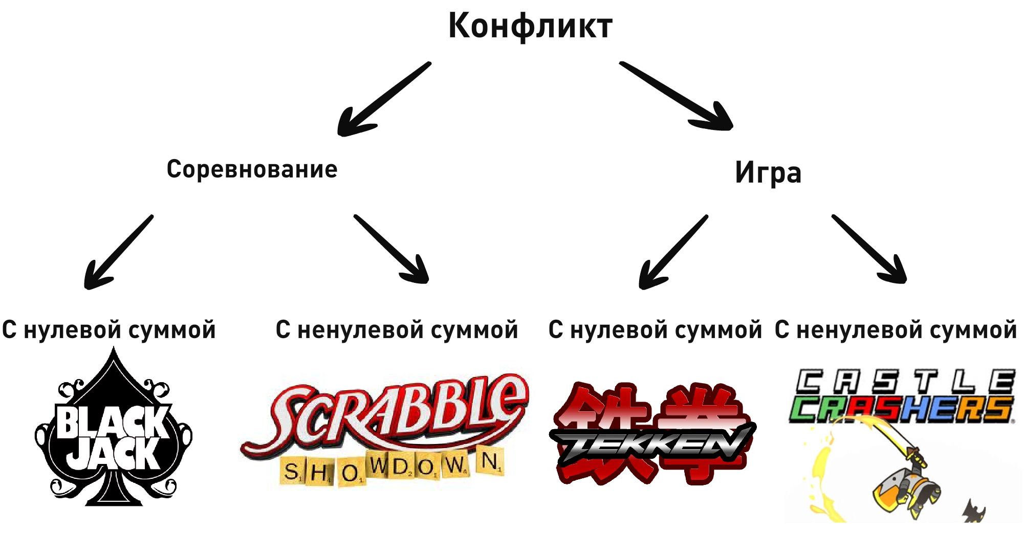 Развитие таксономии творческого самовыражения через понятийный аппарат математической теории игр image