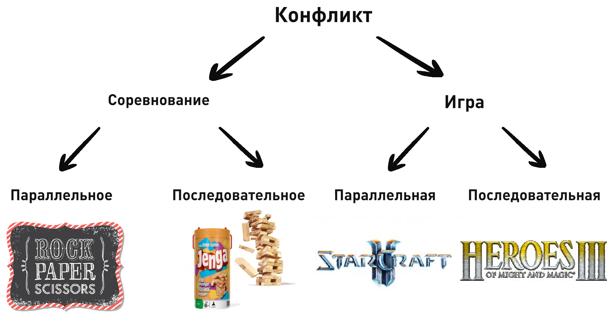 Развитие таксономии творческого самовыражения через понятийный аппарат математической теории игр image