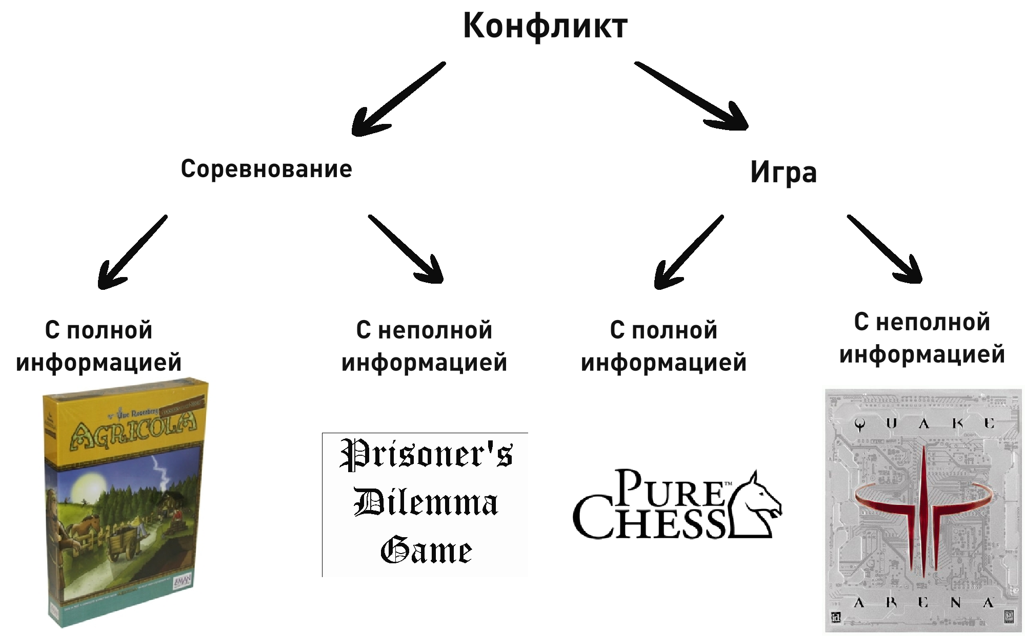 Развитие таксономии творческого самовыражения через понятийный аппарат математической теории игр image