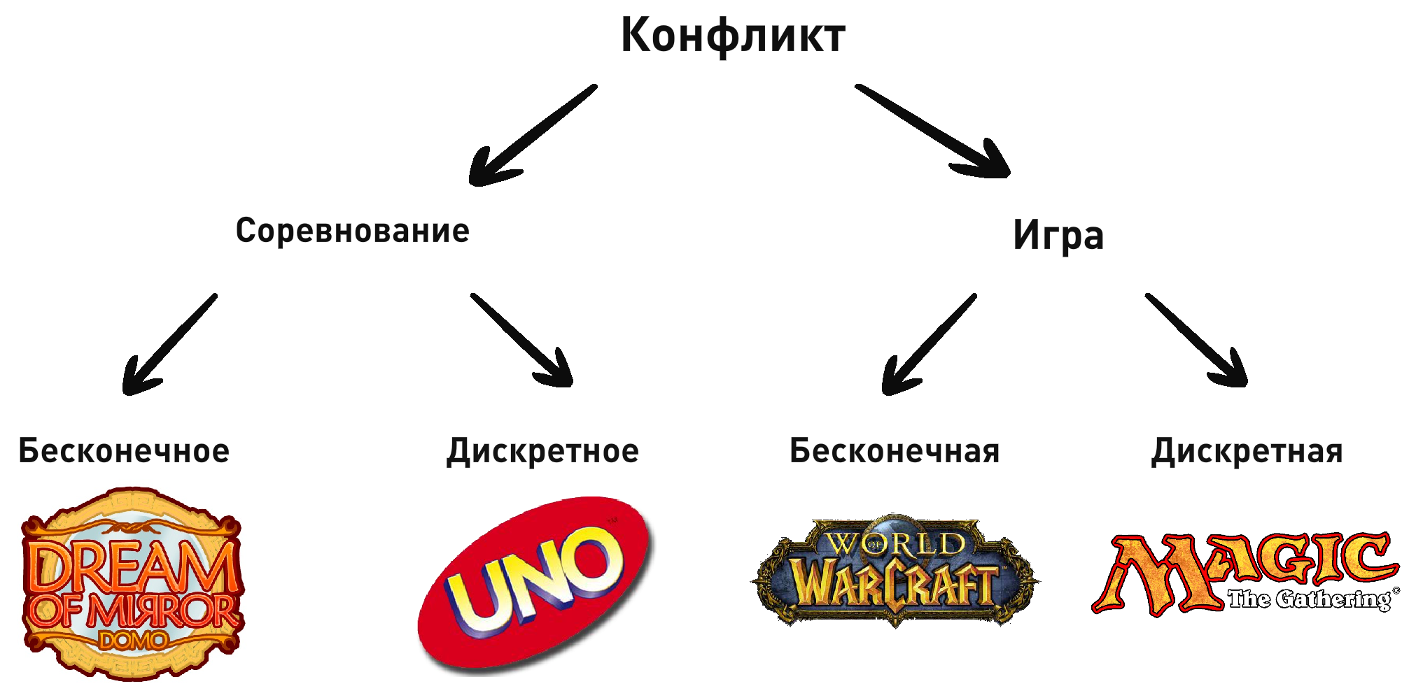 Развитие таксономии творческого самовыражения через понятийный аппарат математической теории игр image