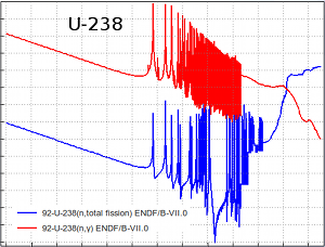 Реакторы на быстрых нейтронах — надежда человечества!