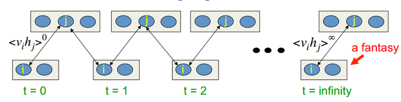 Реализация Restricted Boltzmann machine на c#