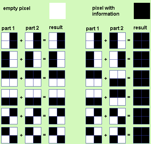 Рисунок 1. Комбинации состояний пикселя