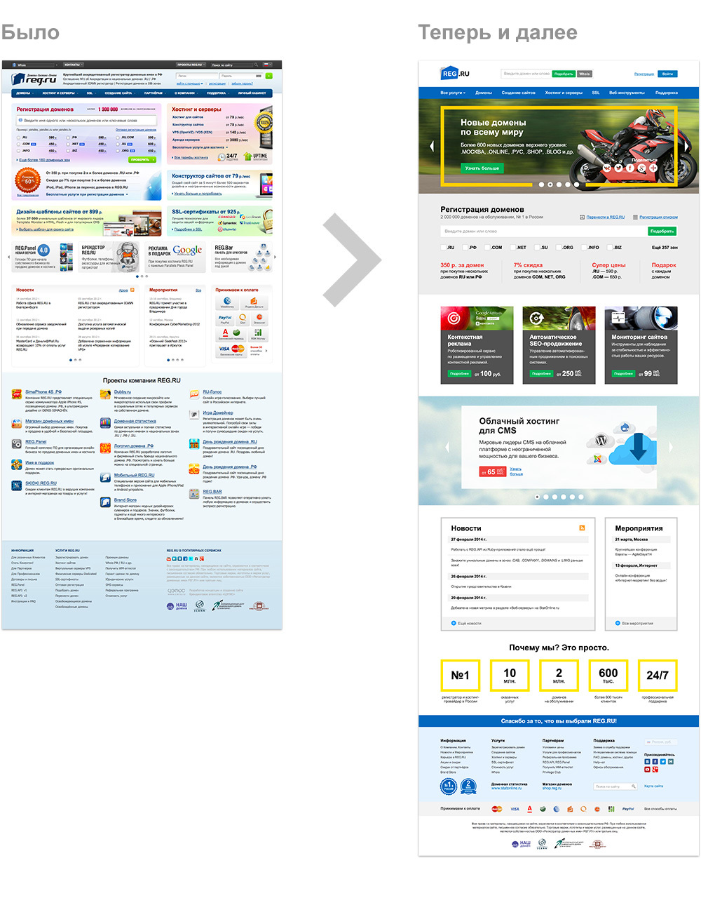 Ребрендинг REG.RU: проще, удобнее, эффективнее