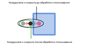 Рэгдолл физика своими руками. Часть первая