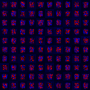 Регуляризация в ограниченной машине Больцмана, эксперимент Регуляризация в ограниченной машине Больцмана, эксперимент