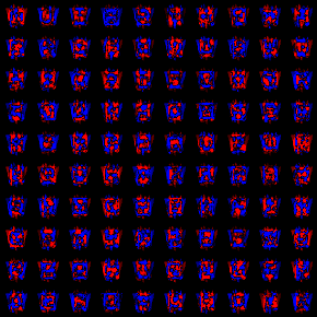 Регуляризация в ограниченной машине Больцмана, эксперимент Регуляризация в ограниченной машине Больцмана, эксперимент